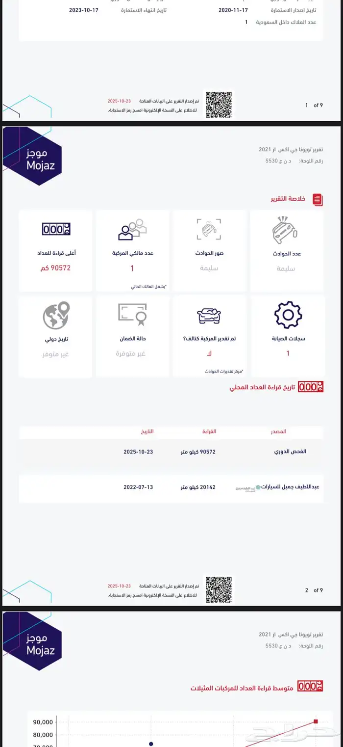 تورنق 2021 شبه مخزن 90km 29