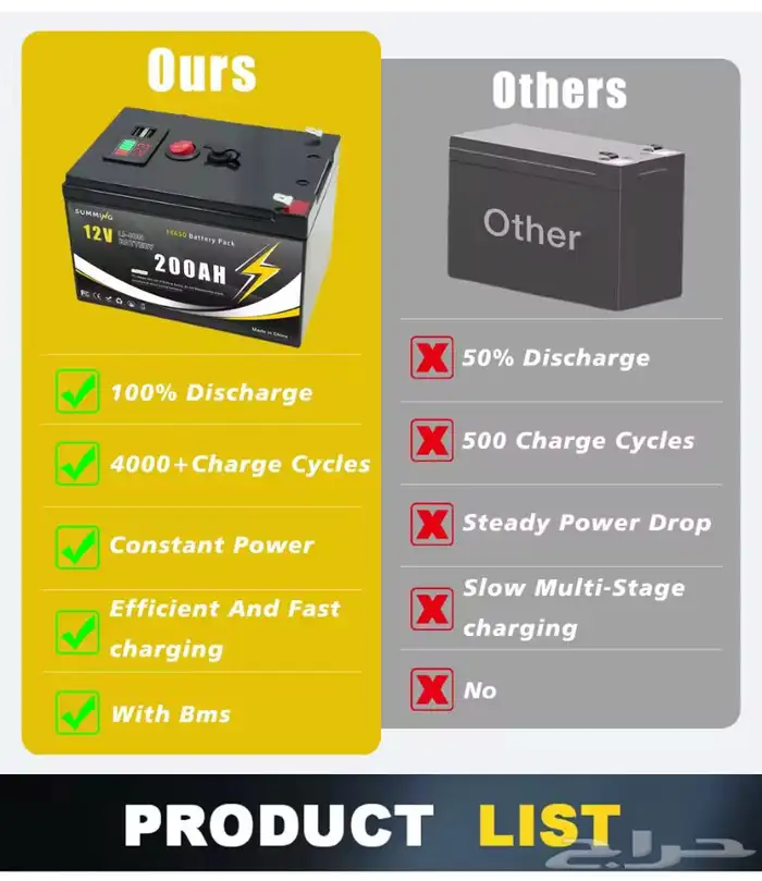 بطارية ليثيوم 200 أمبير - 12 فولت 3