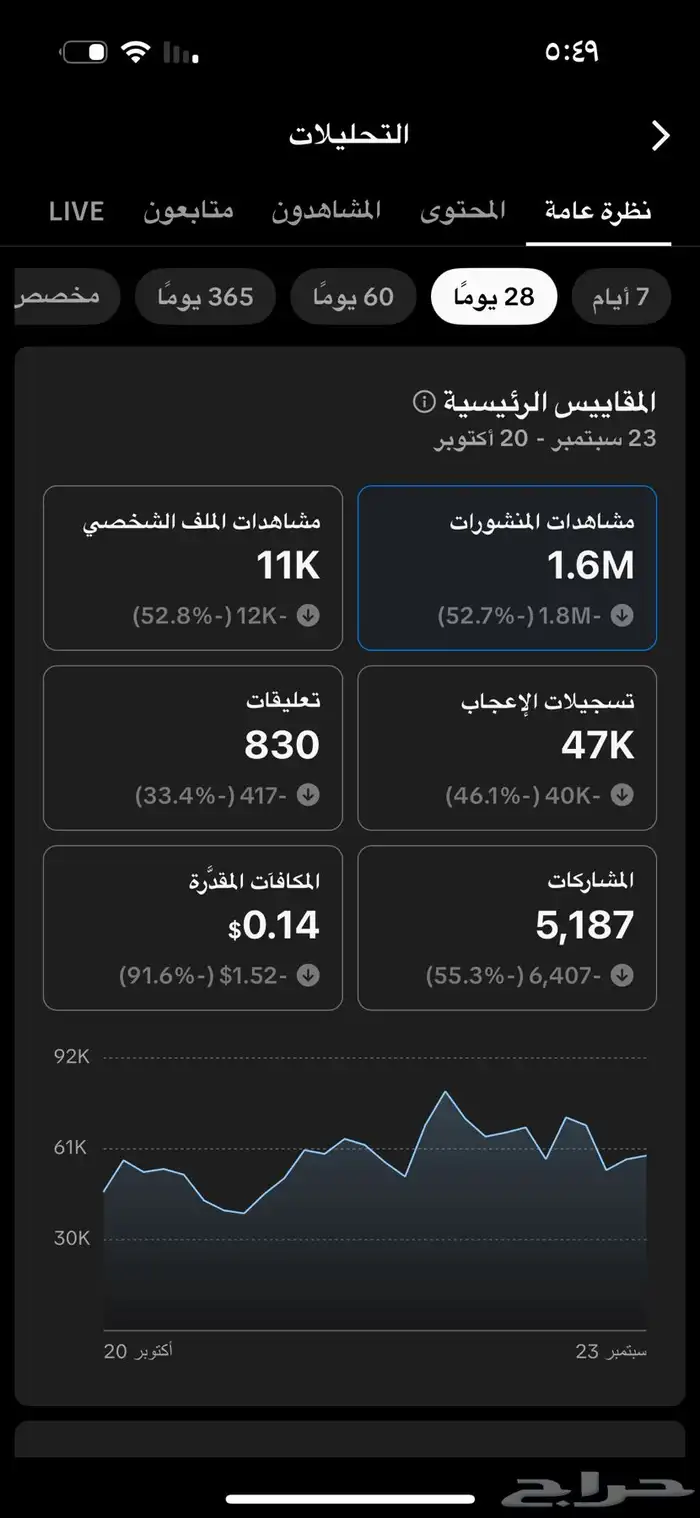للبيع  حساب تيك توك رياضي بقوة 92 ألف متابع 3