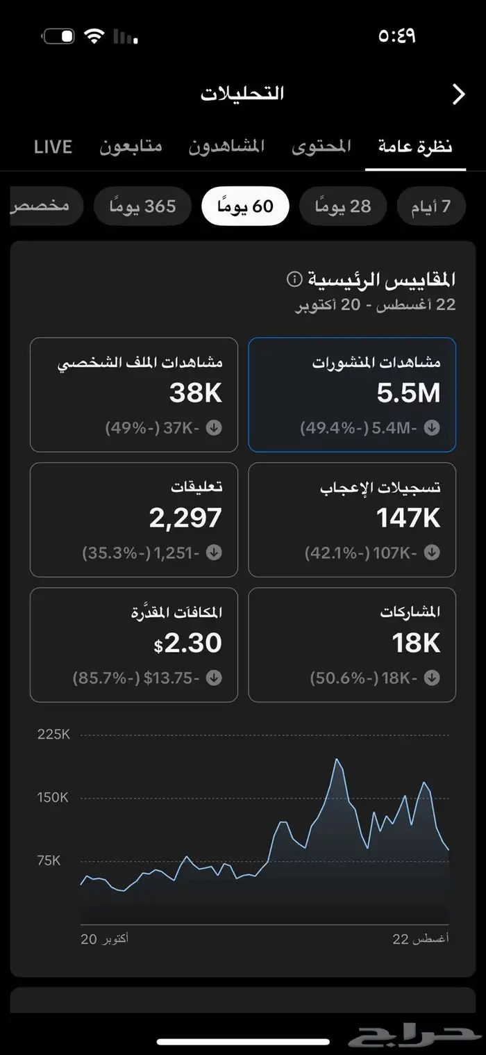 للبيع  حساب تيك توك رياضي بقوة 92 ألف متابع 2