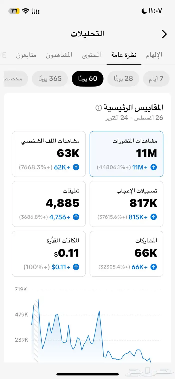 حساب تيك توك قوي 0