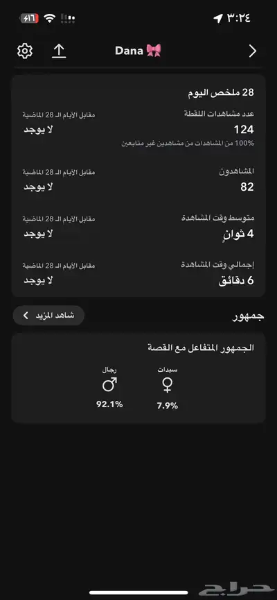 حىىىاب سى اب للبيع index