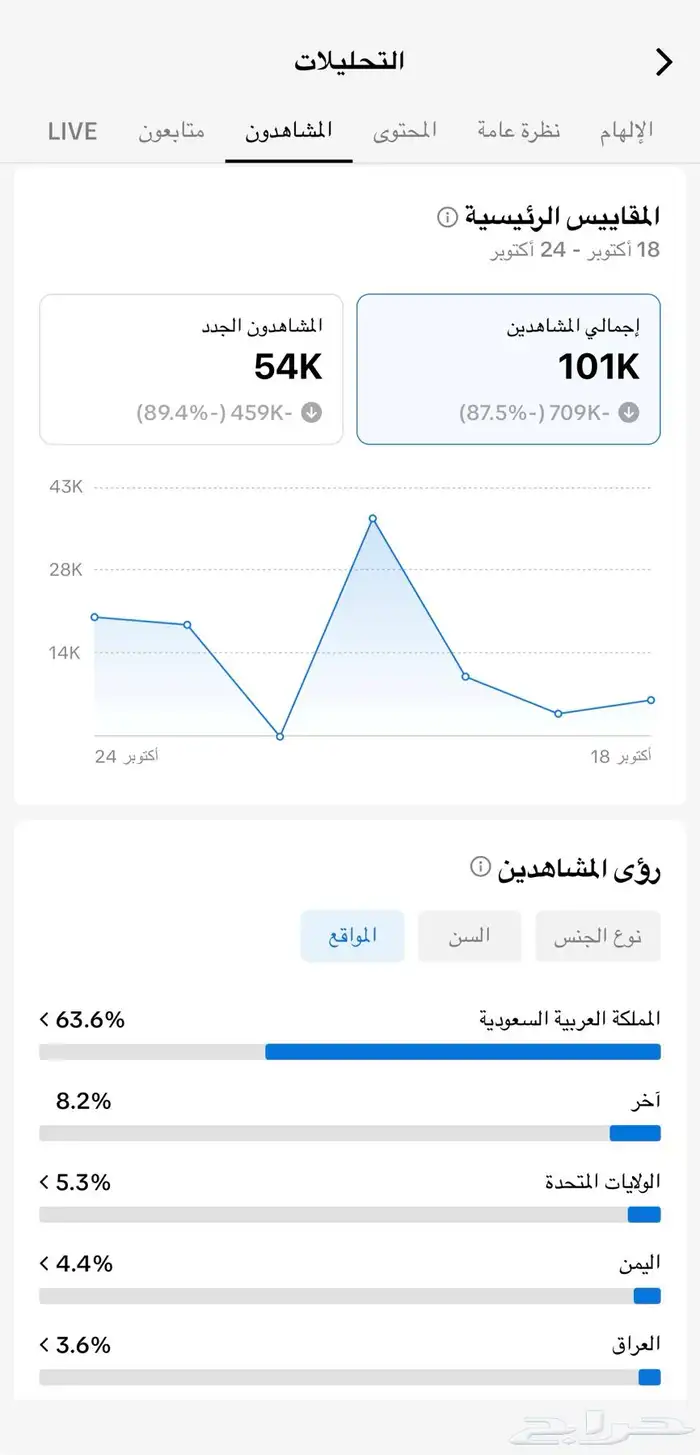 حساب تيك توك 33K 2