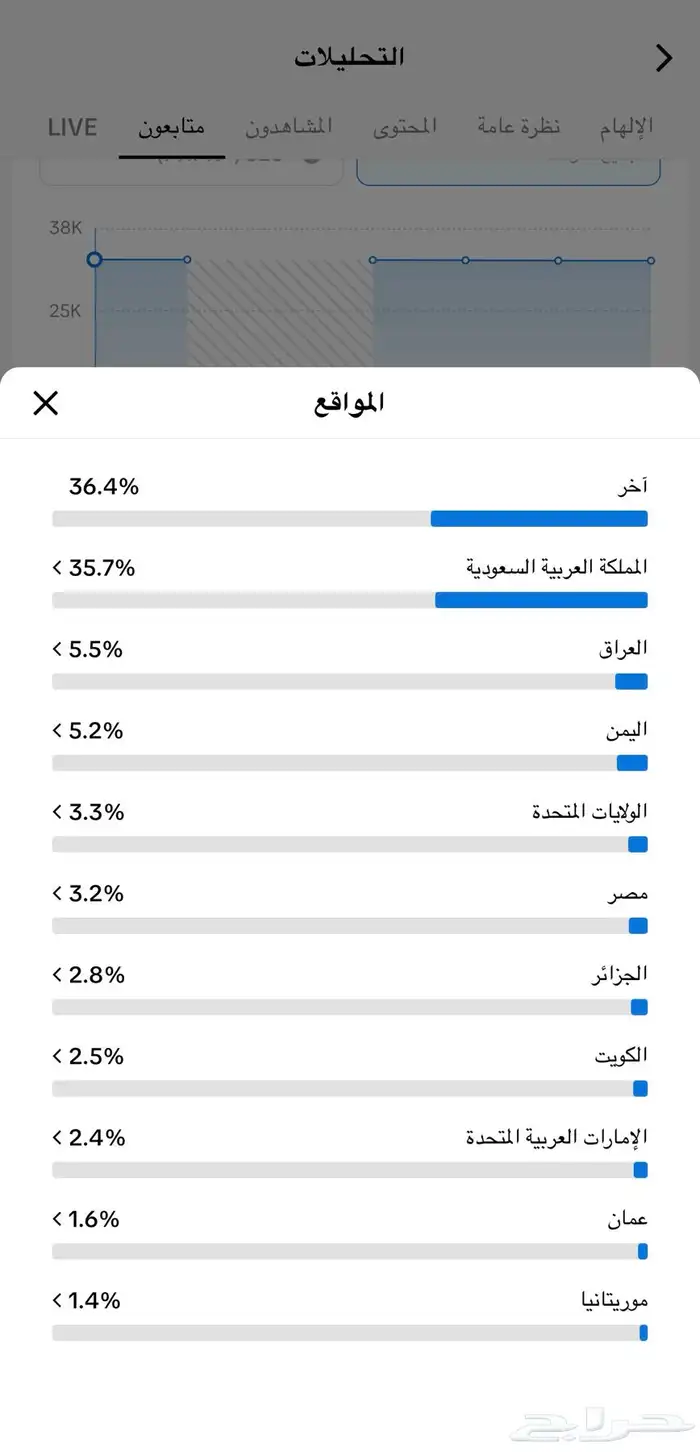 حساب تيك توك 33K 1