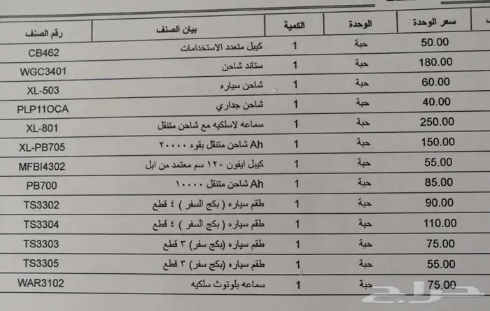 فرصة لمن يرغب ان يترزق الله 35