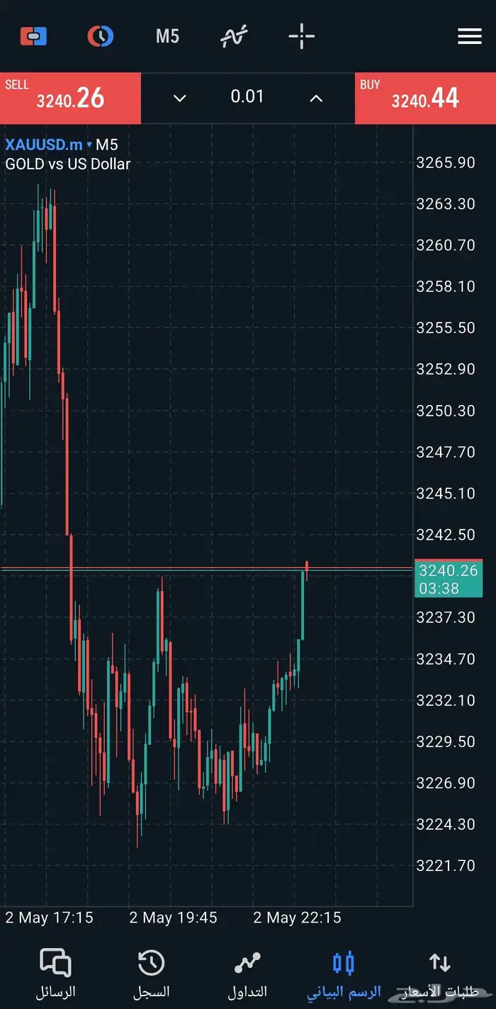 إستراتيجية تداول الفوركس وجني ارباح من اول اسبوع 3
