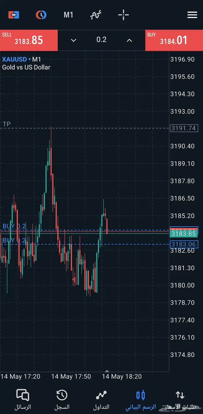 إستراتيجية تداول الفوركس وجني ارباح من اول اسبوع 4