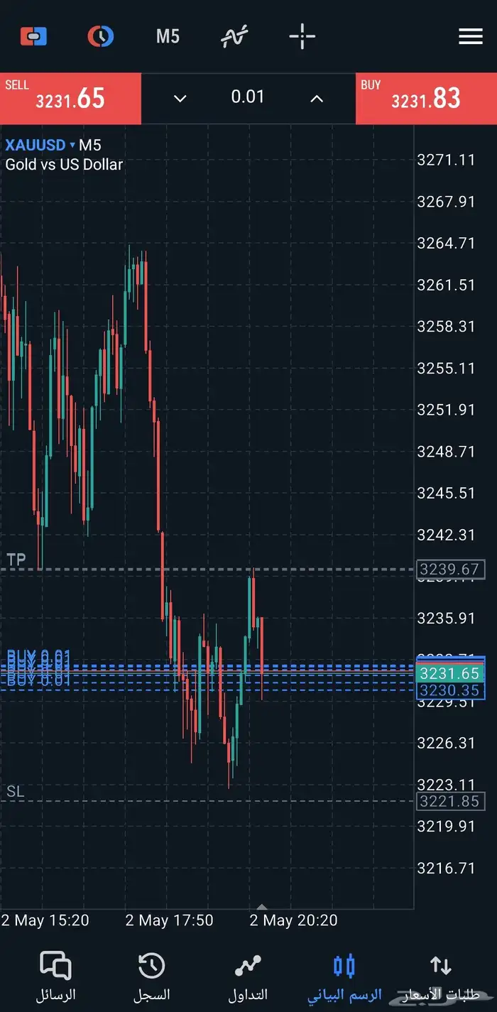 إستراتيجية تداول الفوركس وجني ارباح من اول اسبوع 2