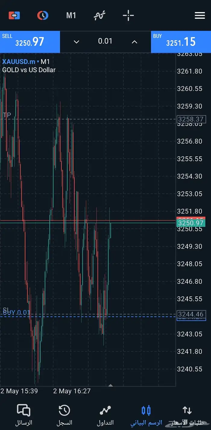 إستراتيجية تداول الفوركس وجني ارباح من اول اسبوع 1