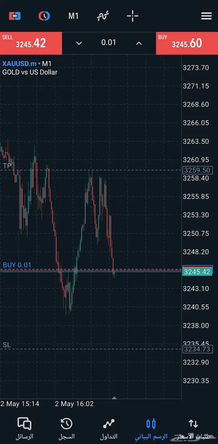 إستراتيجية تداول الفوركس وجني ارباح من اول اسبوع 0