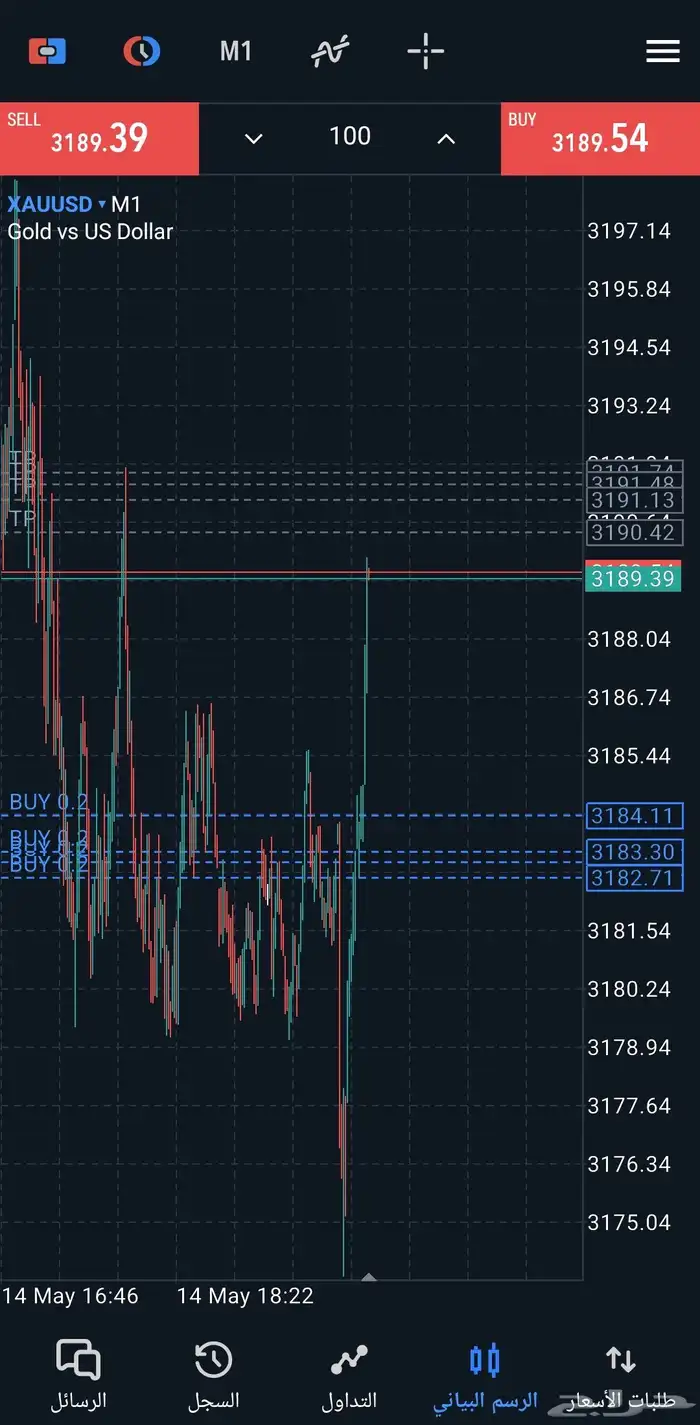 إستراتيجية تداول الفوركس وجني ارباح من اول اسبوع 5