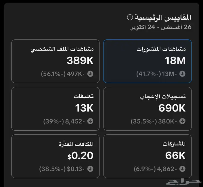 حساب تيك توك قوي عرب 5