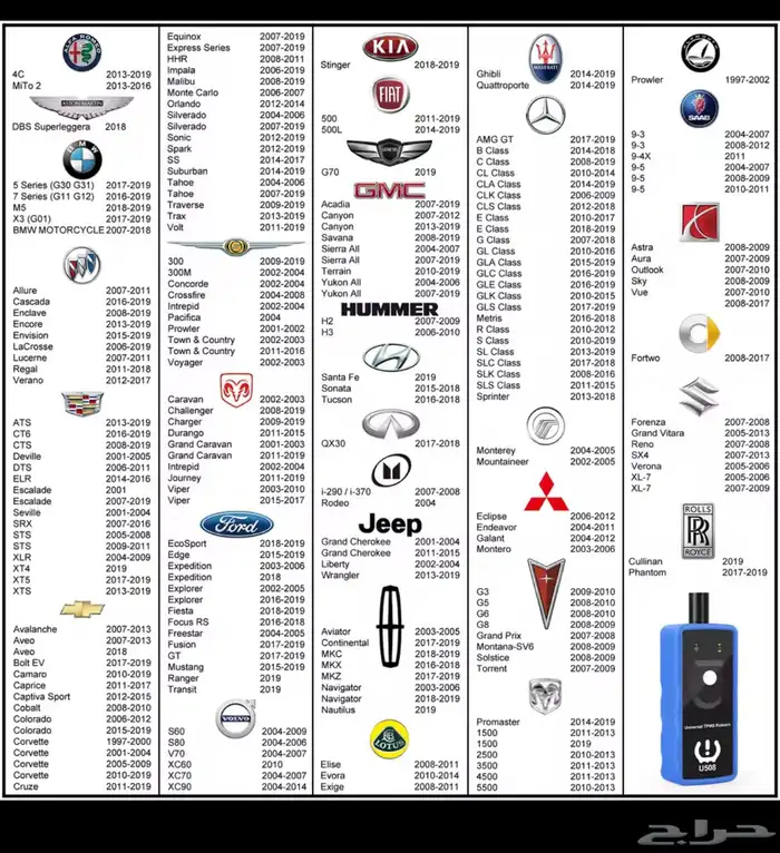 جهاز برمجة حساس الكفرات لجميع السيارات 1