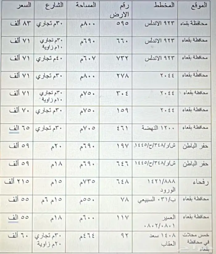 اراضي للبيع من المالك 0
