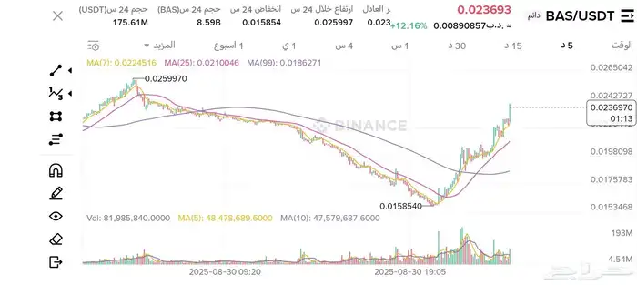 توصيات عملات رقميه 1