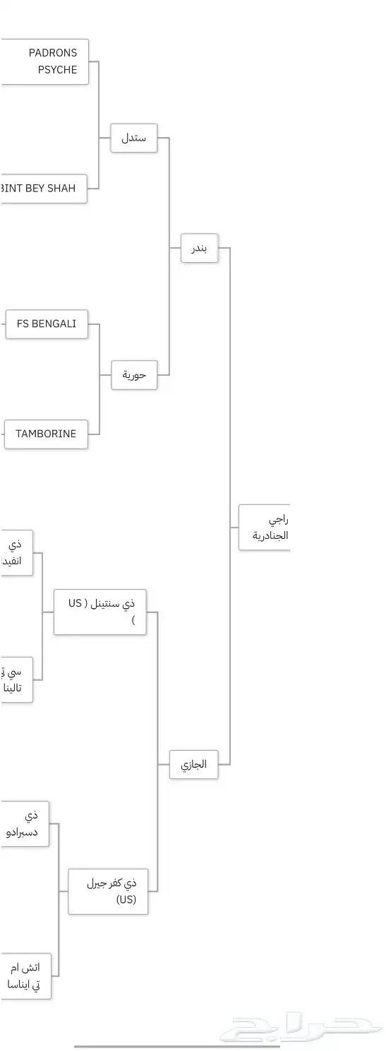 فحل متاح للتشبية لوجة الله تعالى 2