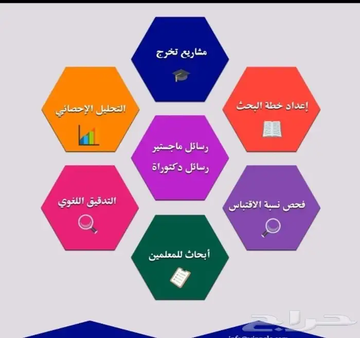 أبحاث ومشاريع تخرج اللغات العربية والإنجليزية والفرنسية 8