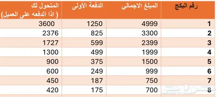 ت م و يل تابي وتمارا 0