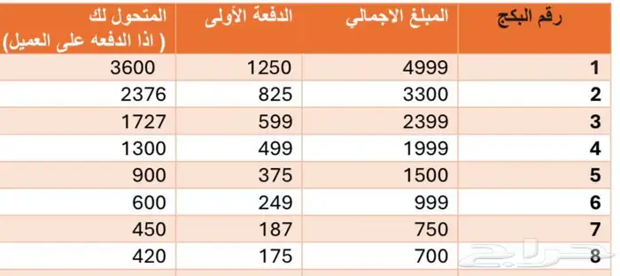 ت مويل تا بي وتمارا 0