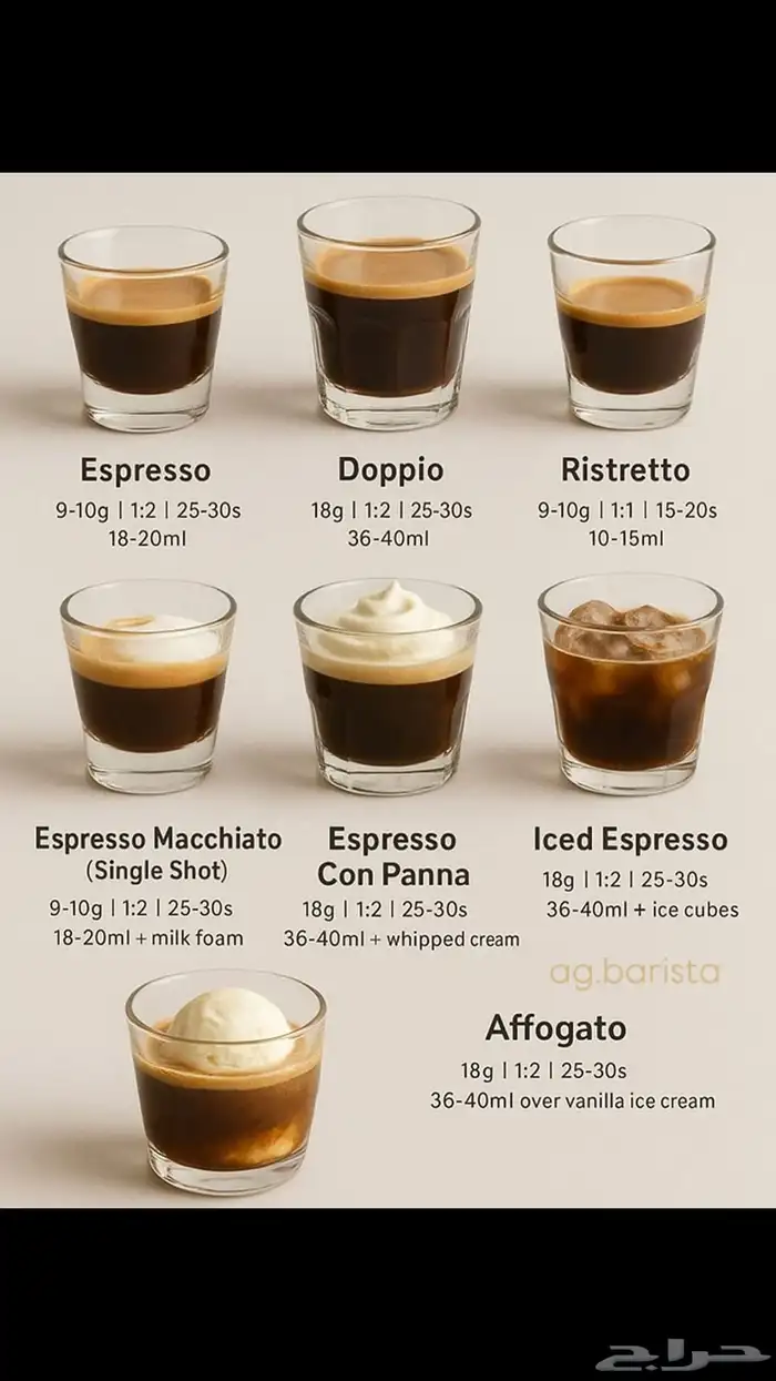 باريستا شغوف و متمكن يبحث عن عمل في مكه 0