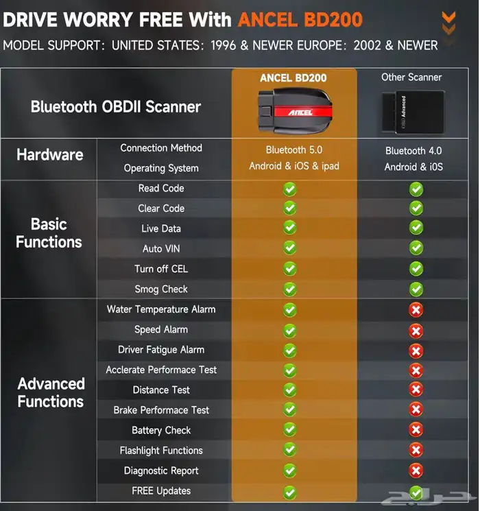 جهاز OBDII قاريء وماسح اكواد اعطال السيارات Ancel BD200 5