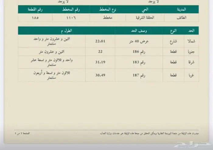 ارض تجارية للاستثمار الطائف الحلقة الشرقية 1