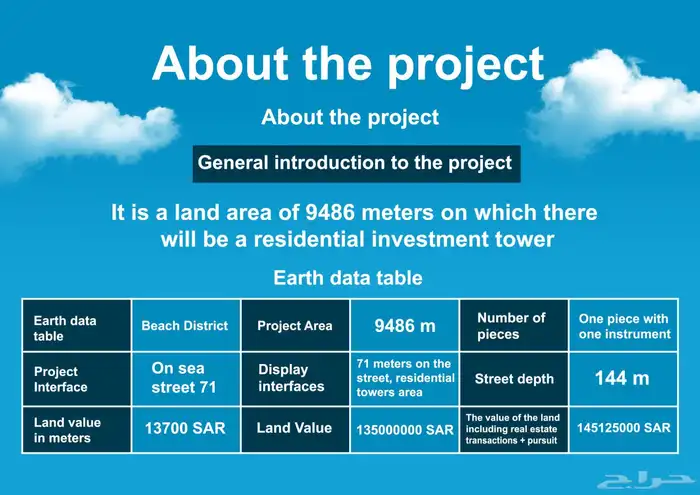 مصمم لوقو منيو بروفايل جرافيك ثري دي 12