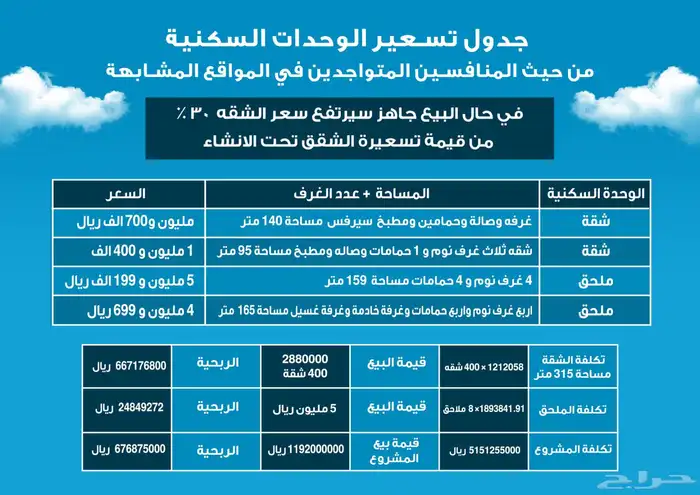 مصمم لوقو منيو بروفايل جرافيك ثري دي 18