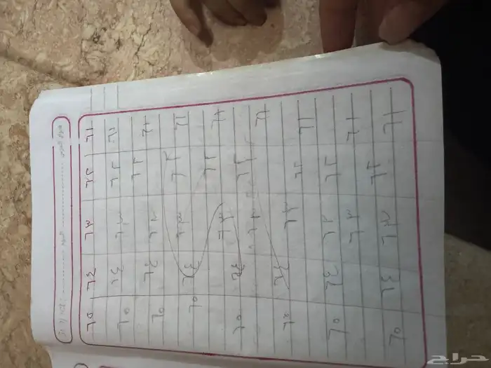 مدرسه خصوصيه ف خميس مشيط 6