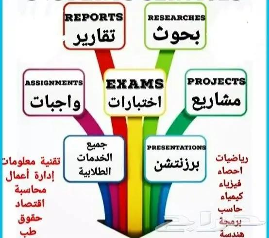 بحوث علميه 0