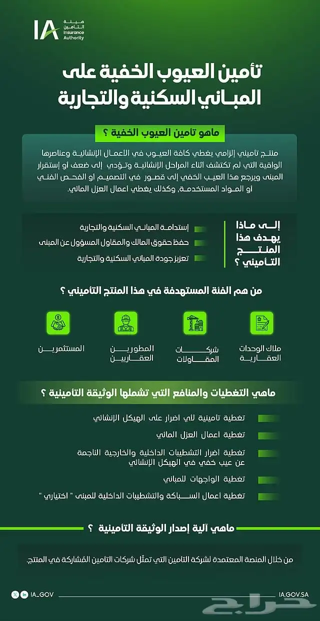 اصدار التأمين للمباني القائمة 0