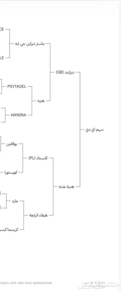 فحل متاح التشبيه index