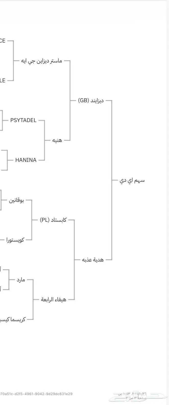 فحل متاح التشبيه 2