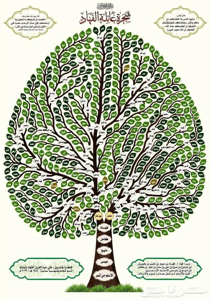 تصميم شجرة العائلة بصمة تراثية 2