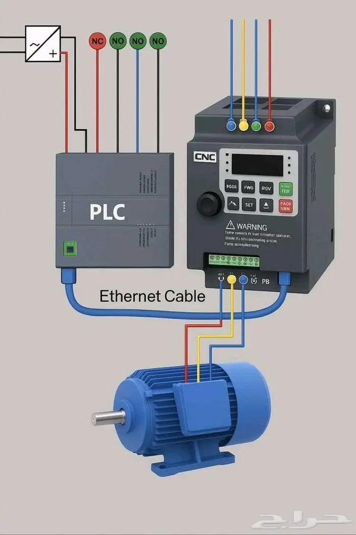 كل ما يحتاجه خط إنتاجك في مكان واحد. 0