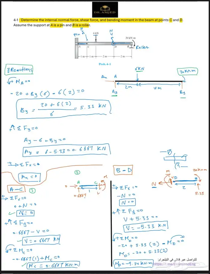 هندسة الامن السبراني والهندسة المدنية 0