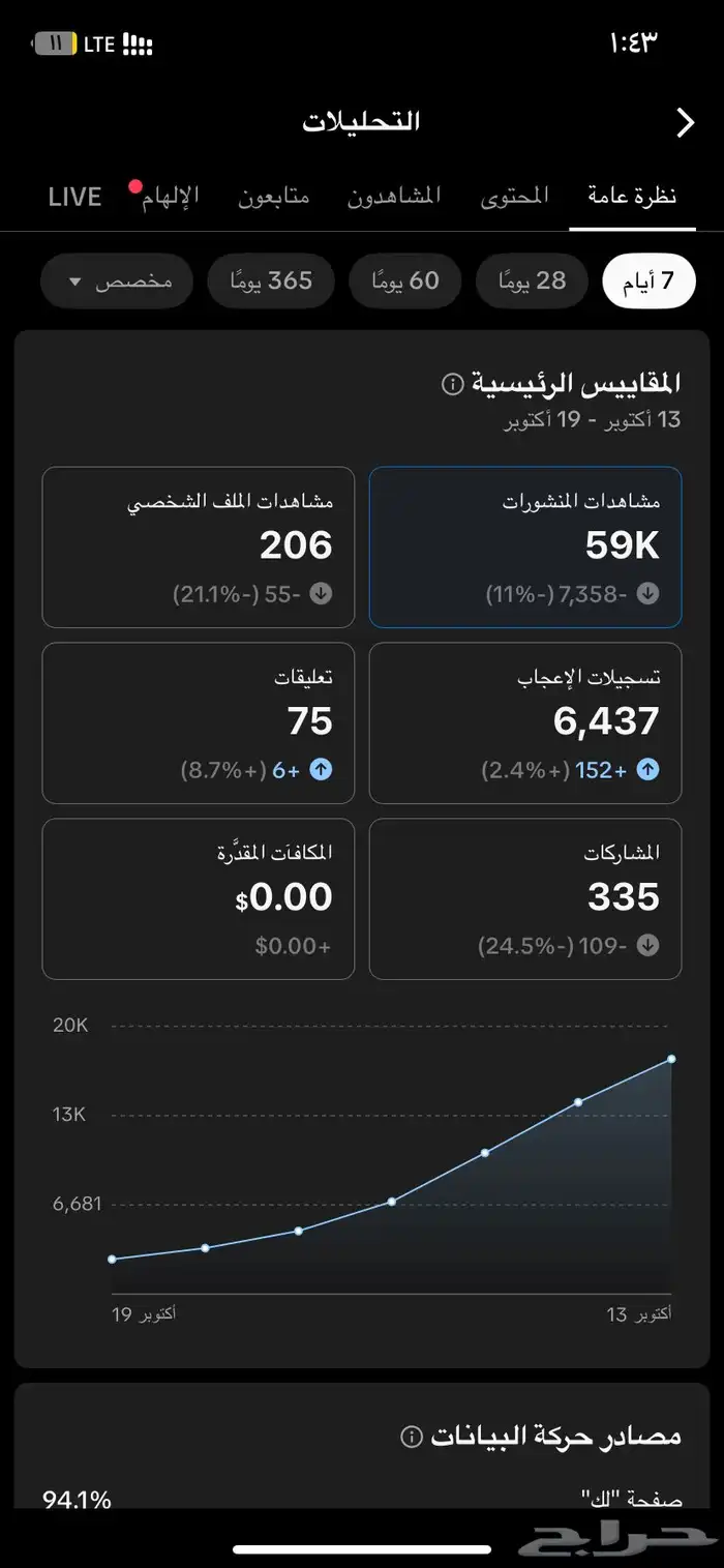 حساب تيك توك للبيع 1