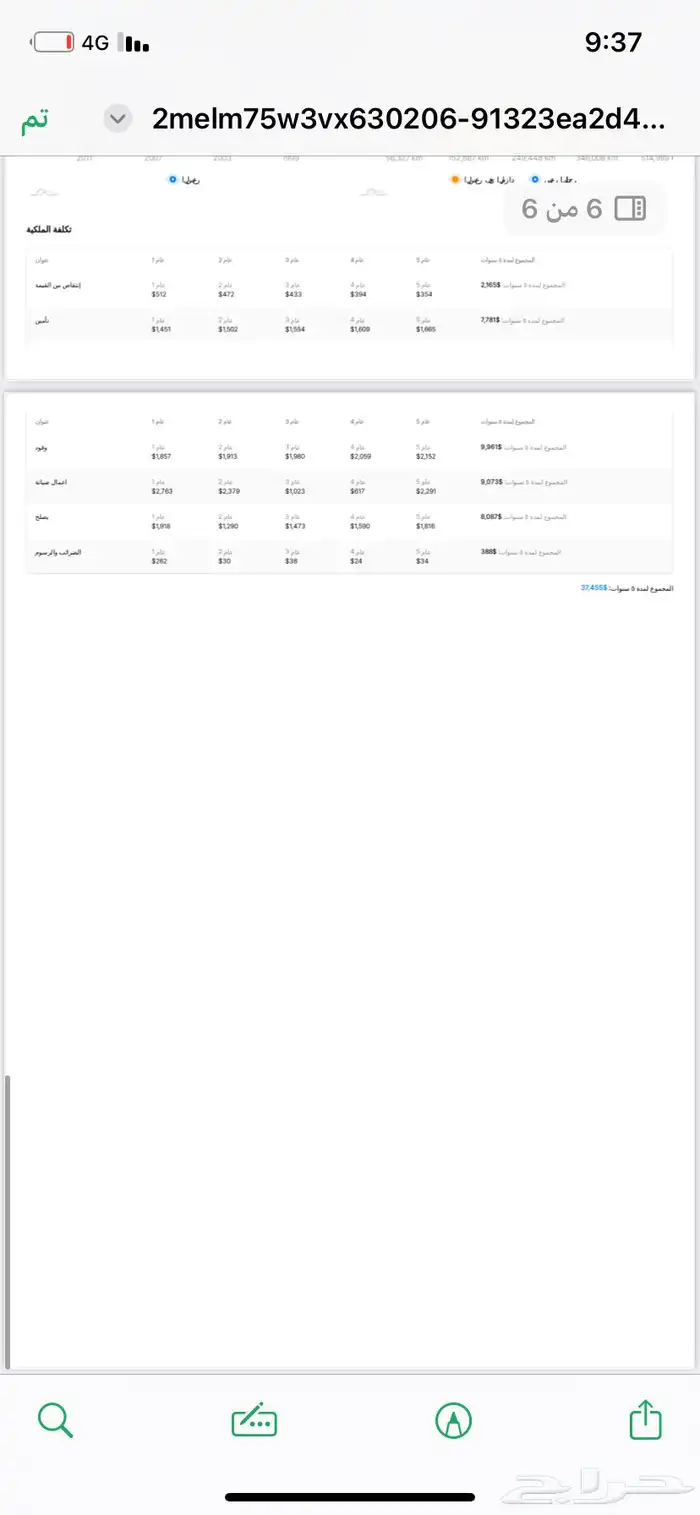 جراند ماركيز موديل 1997 وارد امريكي 22