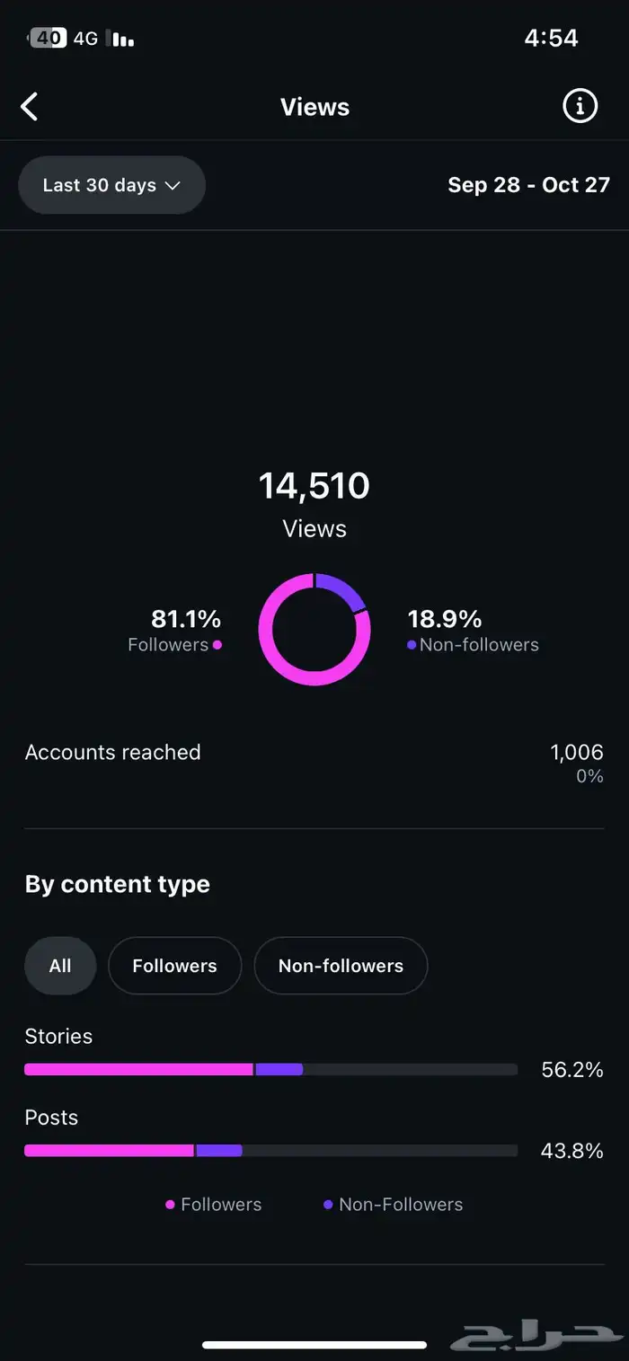 حساب انستا للبيع 1