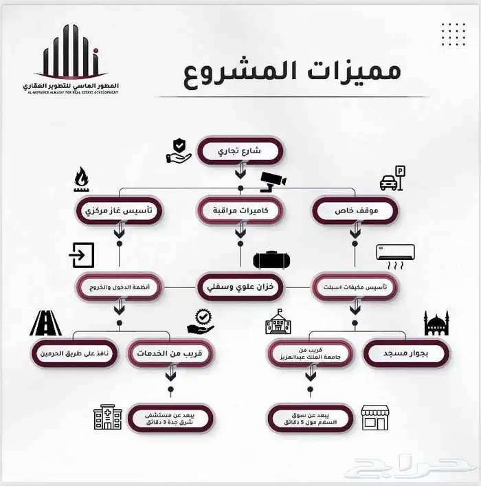 شقة 4 غرف تقبل الدعم السكني 2