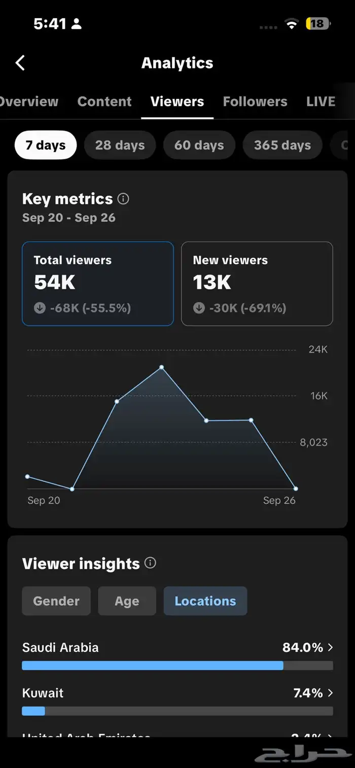 حساب تيك للبيع 1