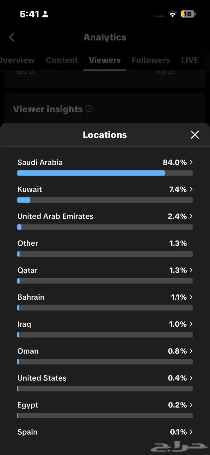 حساب تيك للبيع 4