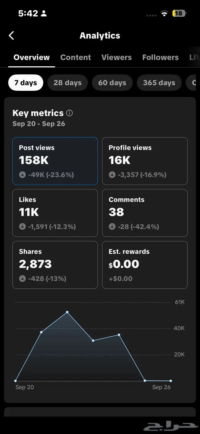 حساب تيك للبيع 3