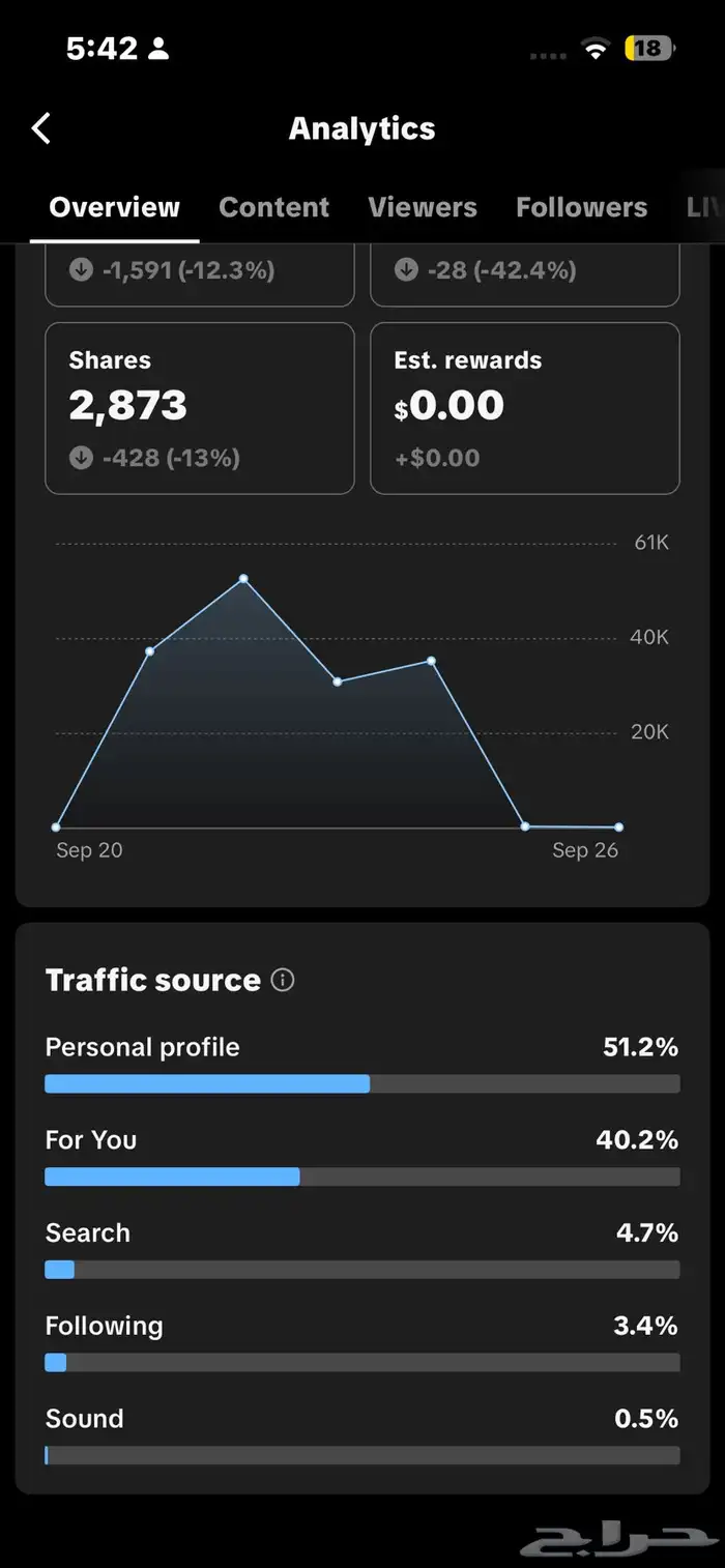 حساب تيك للبيع 2