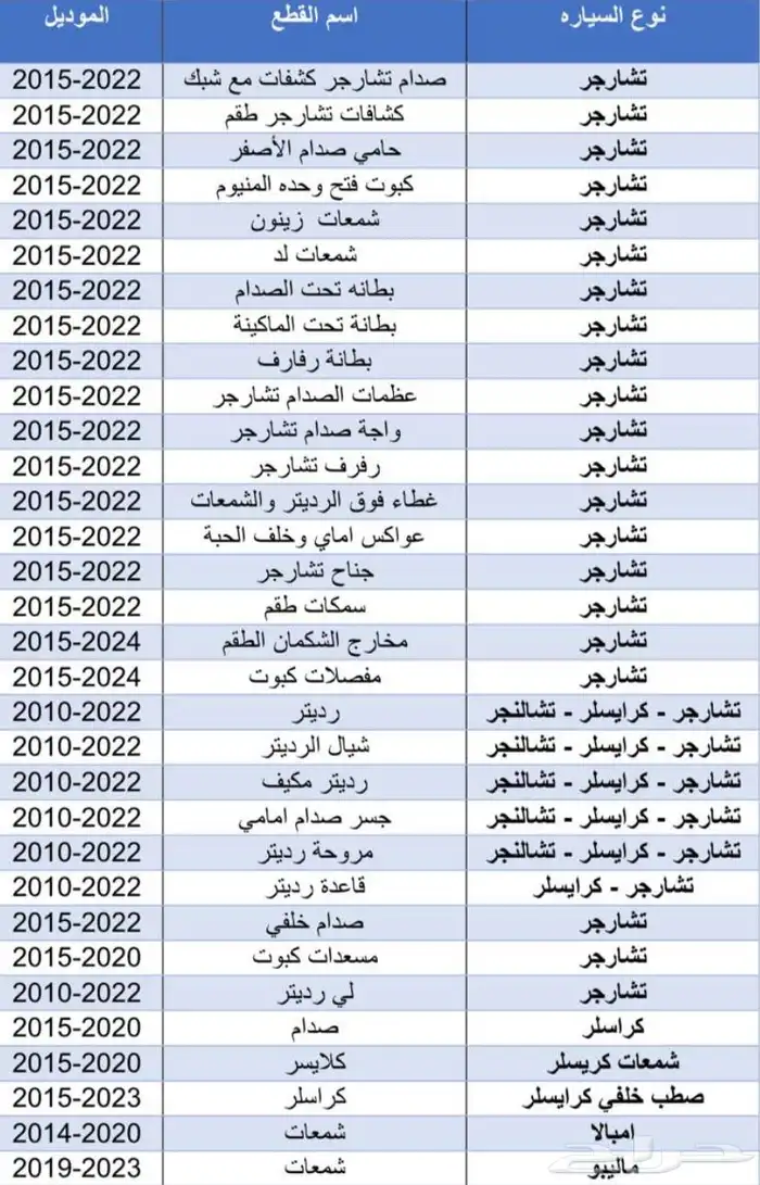 قطع دوج تشارجر و كلايسر 0