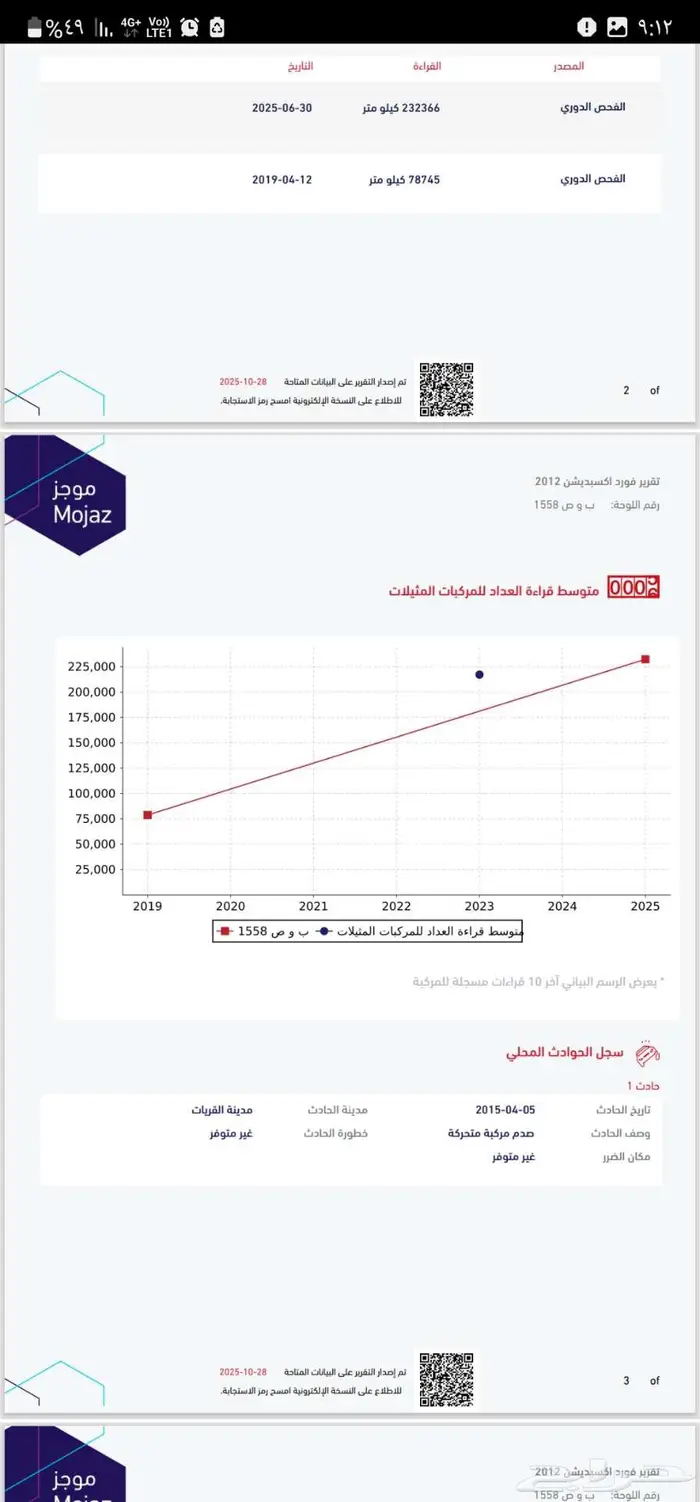 للبيع فورد إكسيبدشن 2012 بودي وكالة 12
