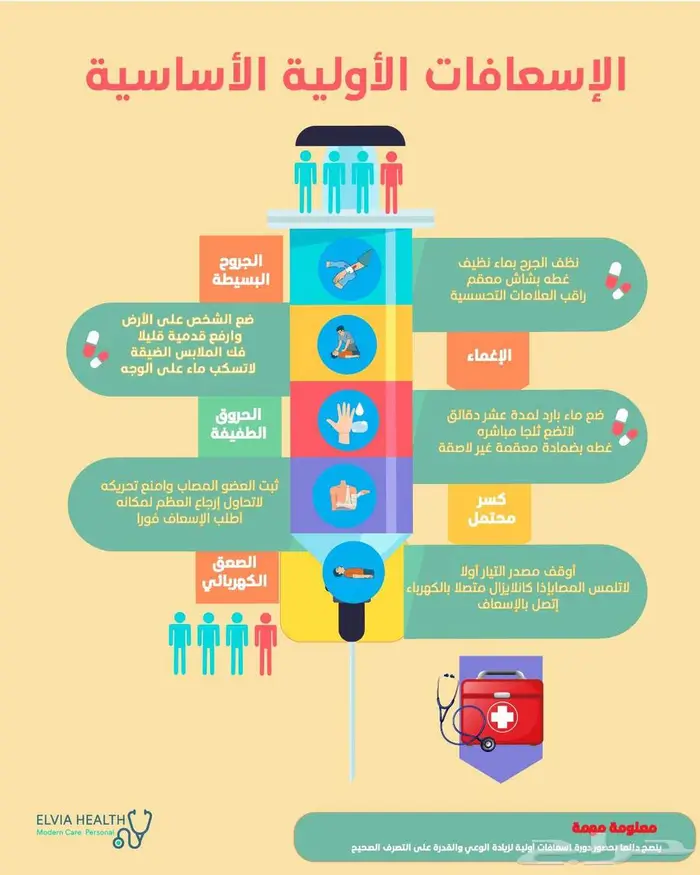 تصاميم إنفوجرافيك 0