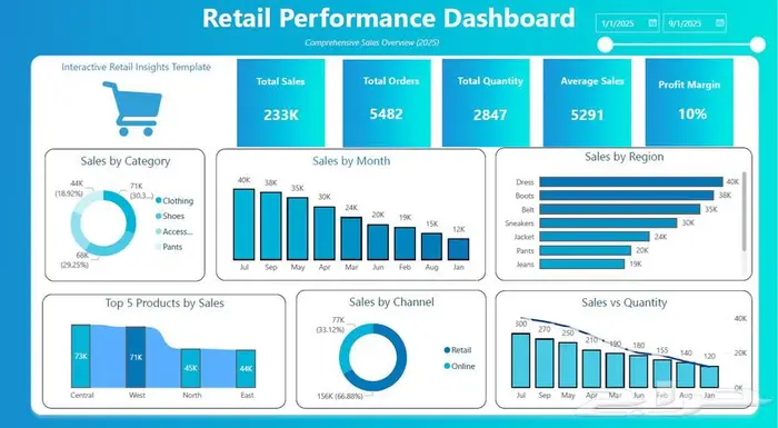 تصميم داشبورد 0