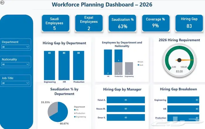 تصميم داشبورد 1