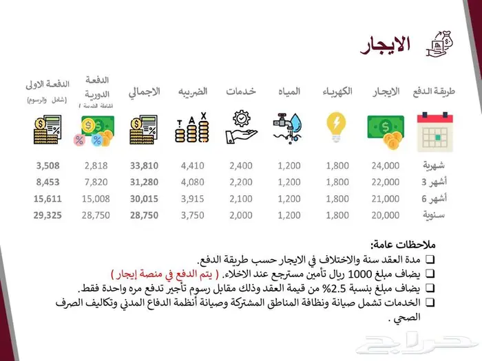 للايجارمحل تجاري رقم 207 بمركز مليباري سنتر 14